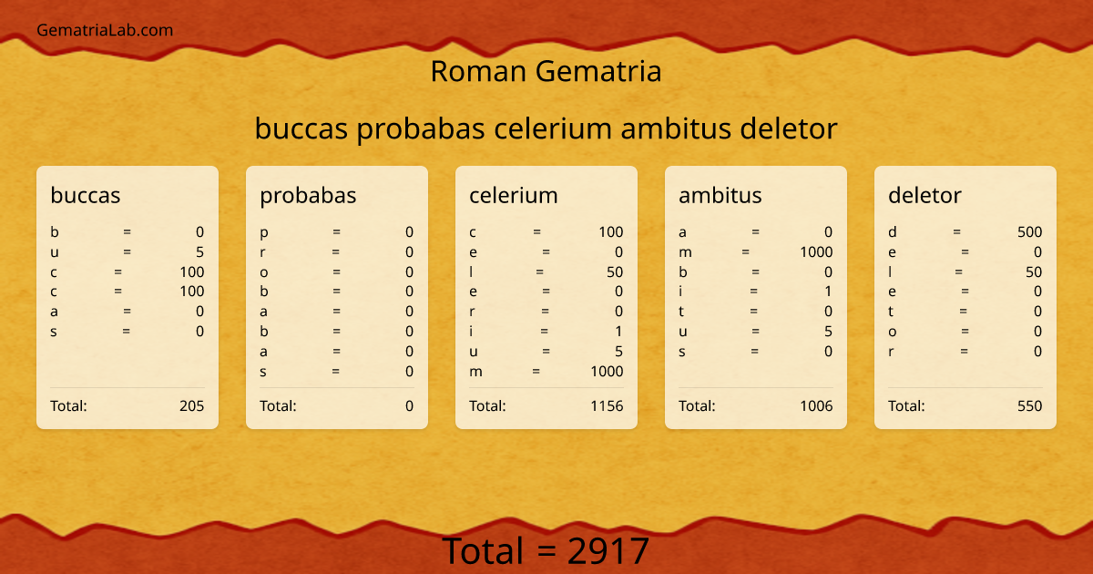 buccas probabas celerium ambitus deletor in roman Gematria